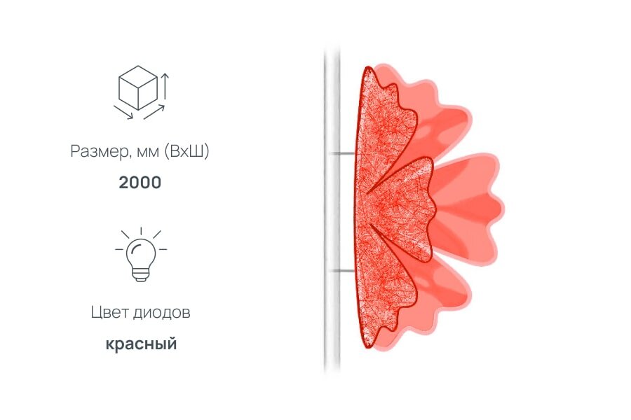 Консоль П-33
